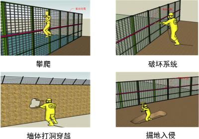 福建周界防范报警系统四号