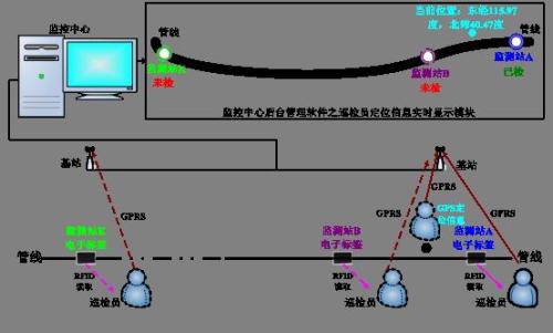 福建巡更系统八号