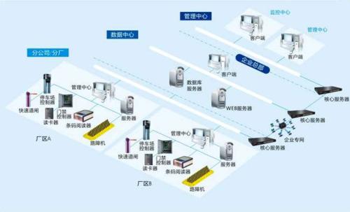 福建食堂收费管理系统七号