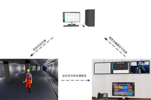 福建人员定位系统三号