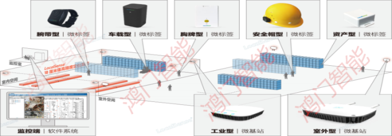 福建人员定位系统设备类型