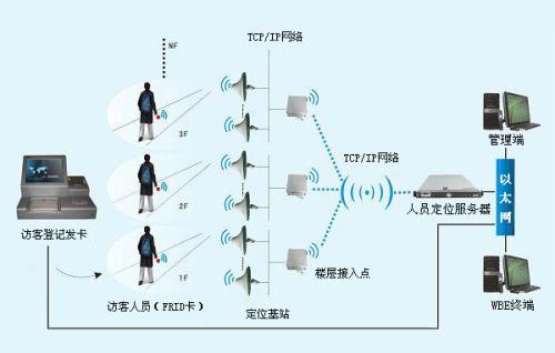 福建人员定位系统一号