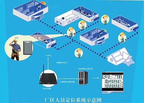 福建人员定位系统四号