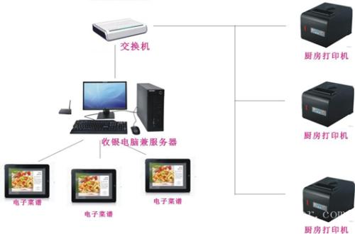 福建收银系统六号