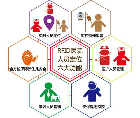福建人员定位系统六号