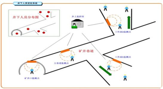 福建人员定位系统七号